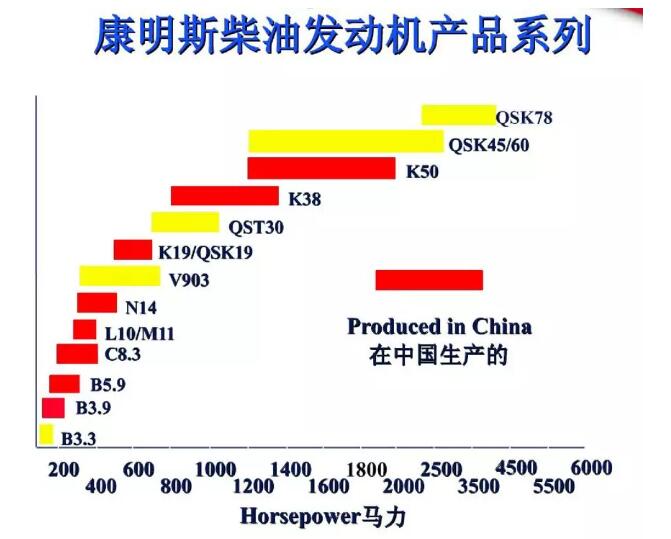 康明斯發(fā)電機出租